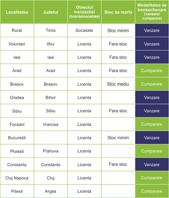 licente farmacii